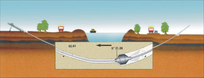 湖里非开挖